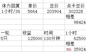 大话西游2真的可以不买点卡了？教你站着不动赚钱法