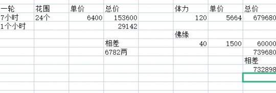 大话西游2真的可以不买点卡了？教你站着不动赚钱法