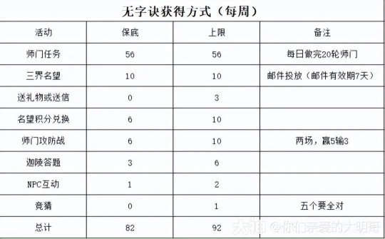 大话西游手游：微氪玩家应该这样打造心法系统