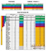 家园摆放套餐！花最少的钱得最多宝宝经验