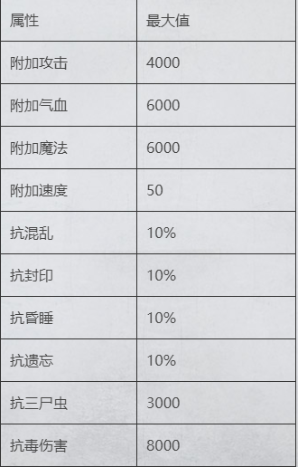 大话西游2灵骑系统带来巨大变化？宝宝携带特技加成