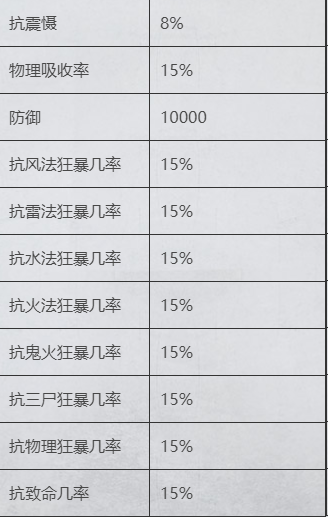 大话西游2灵骑系统带来巨大变化？宝宝携带特技加成