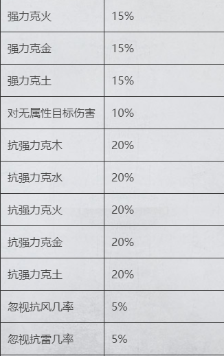 大话西游2灵骑系统带来巨大变化？宝宝携带特技加成