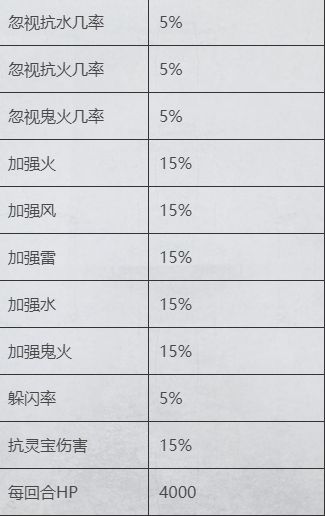 大话西游2灵骑系统带来巨大变化？宝宝携带特技加成