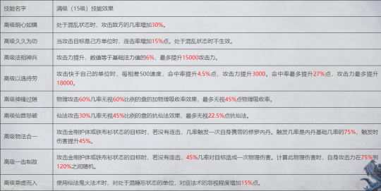 大话西游2灵骑系统带来巨大变化？宝宝携带特技加成