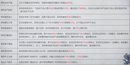 大话西游2灵骑系统带来巨大变化？宝宝携带特技加成