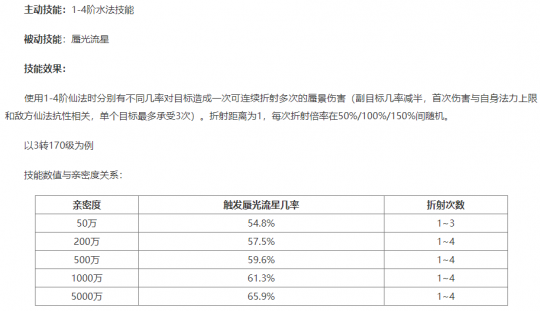 大话西游2乘黄技能精细解读！概率秒10超去疾追妙音