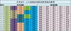 大话西游手游：无差别四大赛区决赛精彩回顾