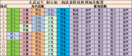 大话西游手游：无差别四大赛区决赛精彩回顾