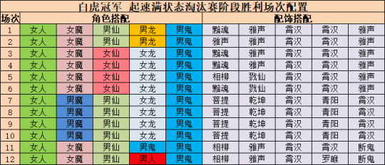 大话西游手游：无差别四大赛区决赛精彩回顾