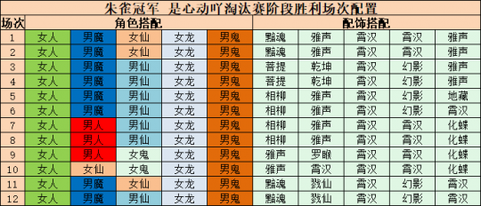 大话西游手游：无差别四大赛区决赛精彩回顾