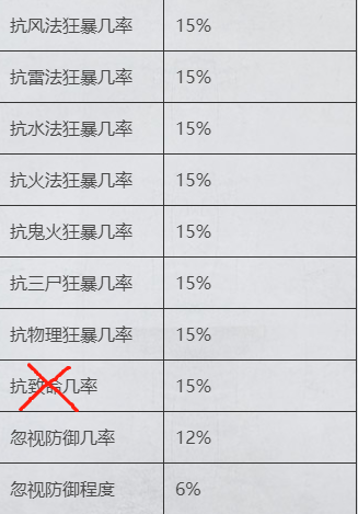 大话西游2双特技守护石摆价6万！强大属性带来新格局