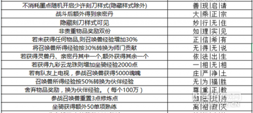 超级实用！版载千秋经文效果盘点随时记录