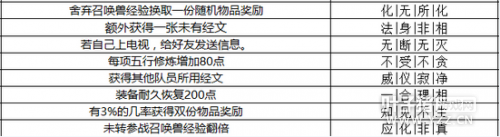 超级实用！版载千秋经文效果盘点随时记录