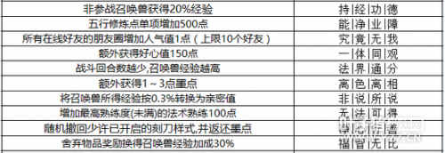 超级实用！版载千秋经文效果盘点随时记录