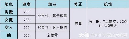 大话西游手游：手把手教你拿大将军功绩！