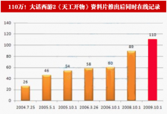 大话西游2当年玩这游戏的人都赚钱了，今天有内行爆料绝密往事