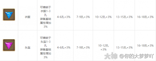 大话西游手游：打造梦想中的中敏忽视男人