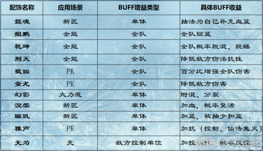 大话西游手游：魔族11件套装效果与定位解析