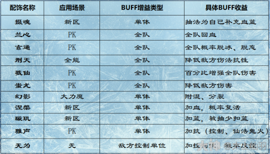 大话西游手游：魔族11件套装效果与定位解析