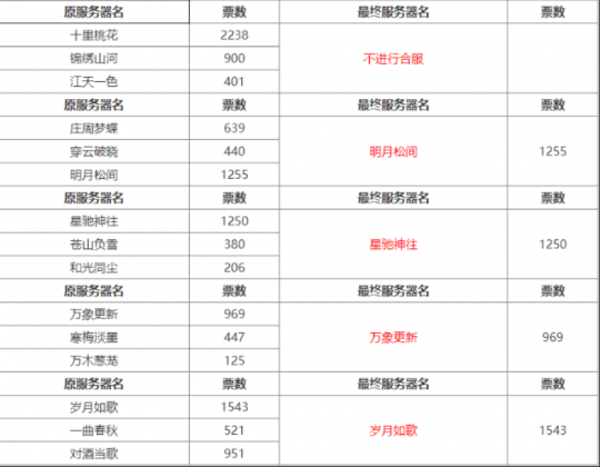 大话西游2水晶宫小强队大事件？当今毒女第一人诞生