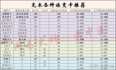 大话西游手游：新手入门之带你全面了解克木知识