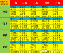 大话西游手游：选错收益少一半！采集选择教程